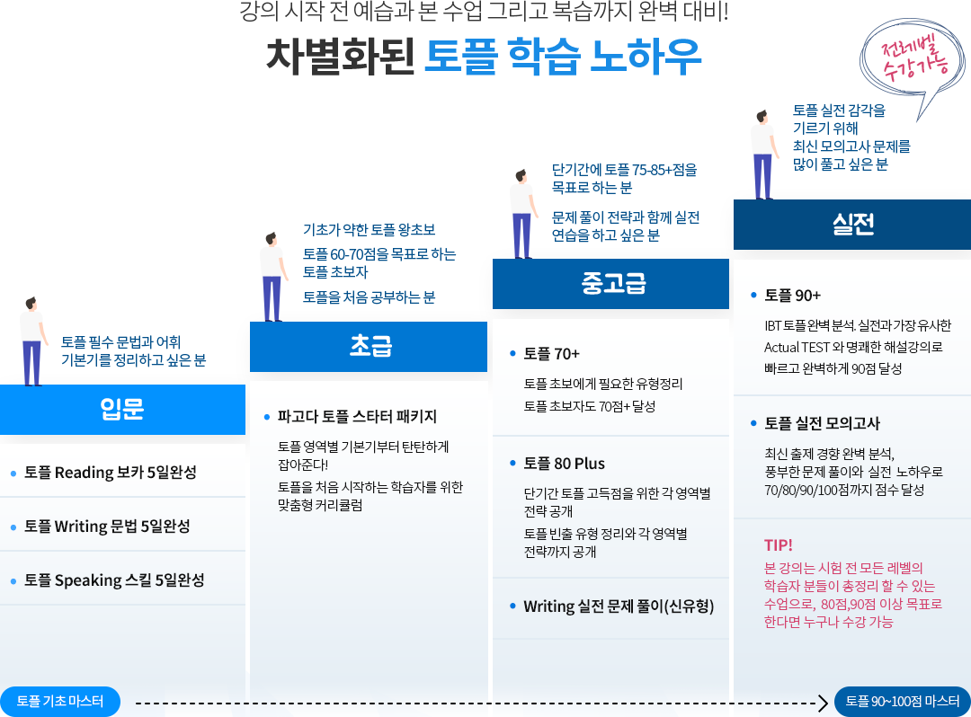 차별화된 토플 학습 노하우