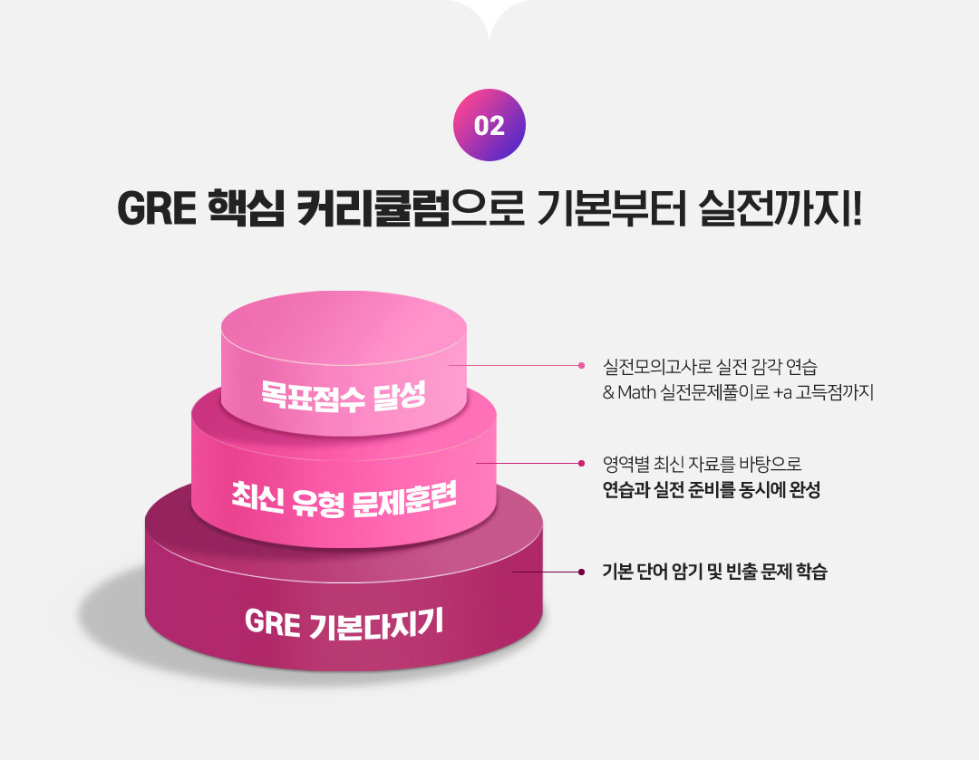 GRE 핵심 커리큘럼으로 기본부터 실전까지!