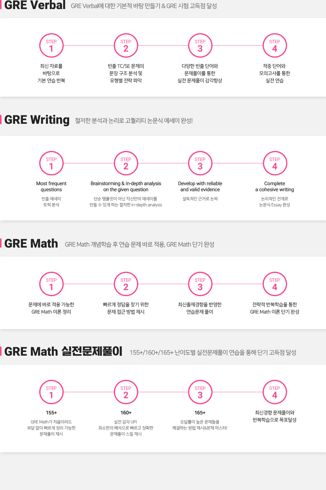 GRE Verval, GRE Writing, GRE Math