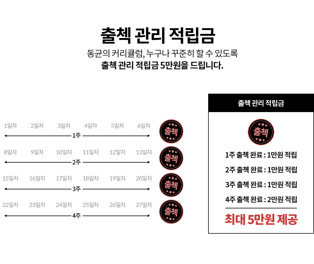 출첵 관리 적립금 동균의 커리큘럼, 누구나 꾸준히 할 수 있도록 출첵 관리 적립금 5만원을 드립니다.