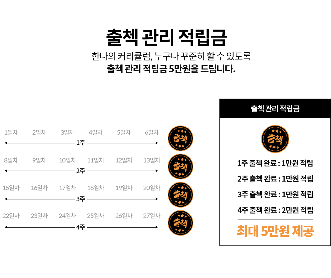 출첵 관리 적립금 한나의 커리큘럼, 누구나 꾸준히 할 수 있도록 출첵 관리 적립금 5만원을 드립니다.