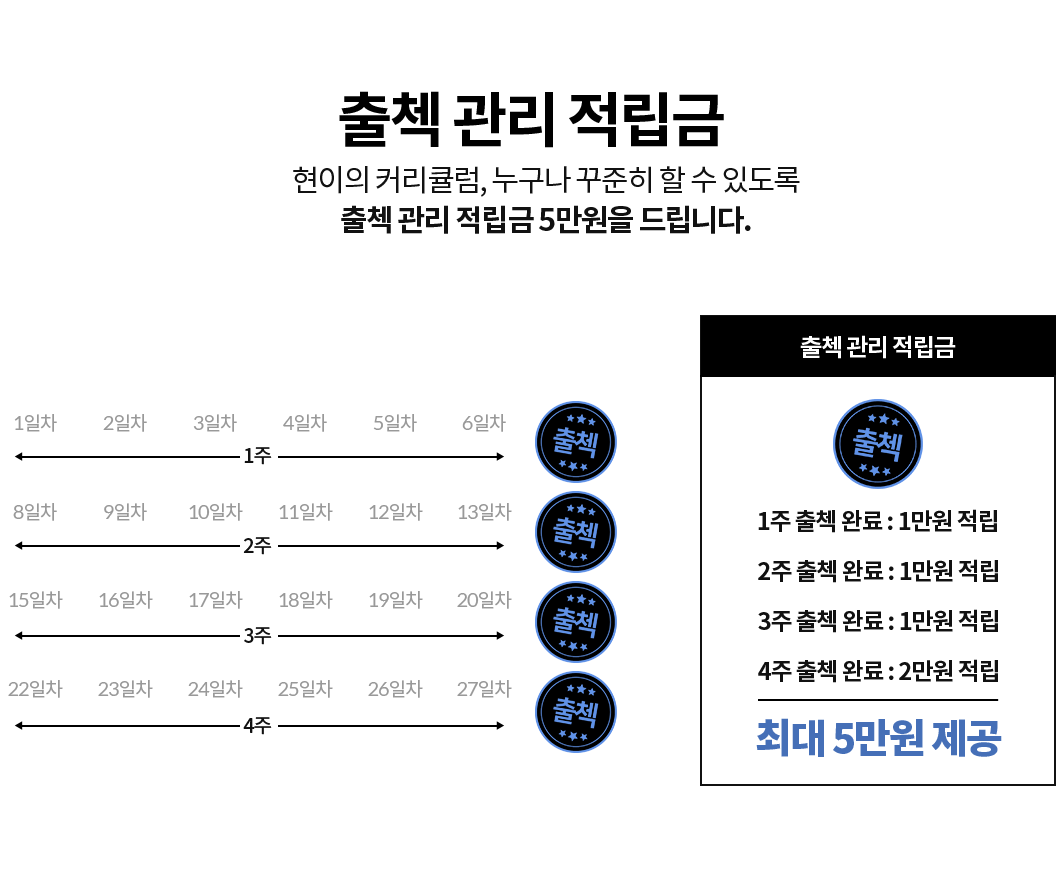 출첵 관리 적립금 현이의 커리큘럼, 누구나 꾸준히 할 수 있도록 출첵 관리 적립금 5만원을 드립니다.