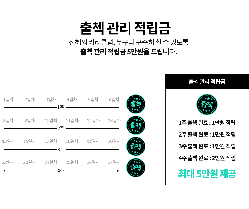 출첵 관리 적립금신혜의 커리큘럼, 누구나 꾸준히 할 수 있도록 출첵 관리 적립금 5만원을 드립니다.
