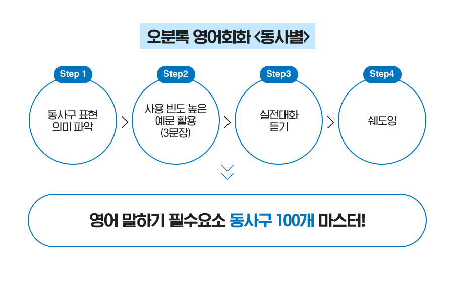 오분톡 영어회화-동사별