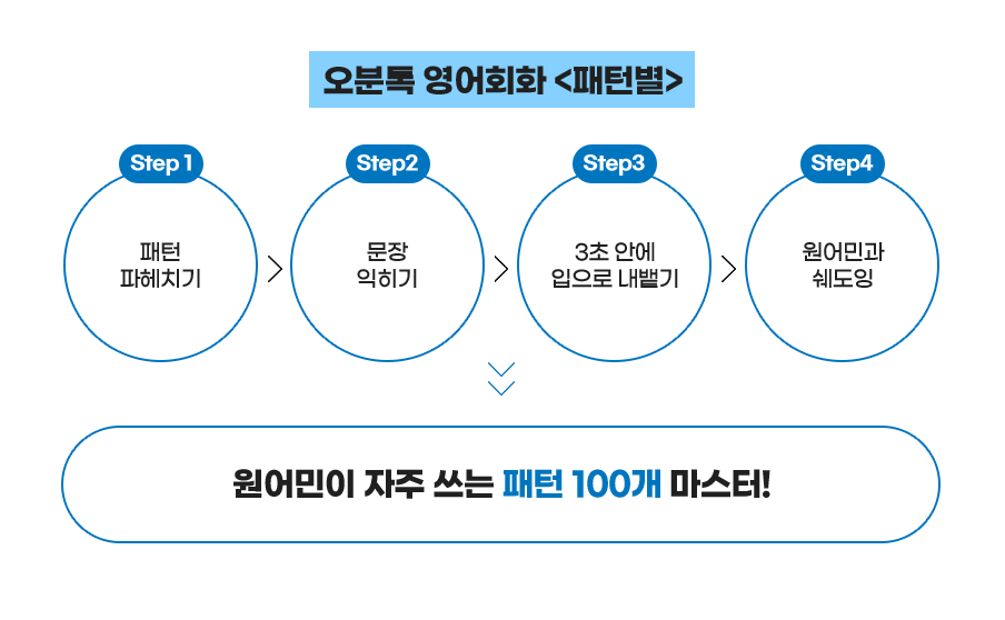 오분톡 영어회화-패턴별