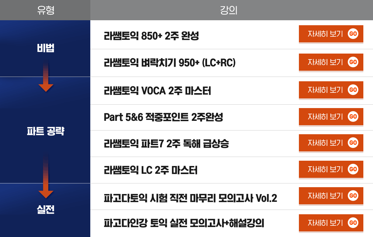 커리큘럼 테이블