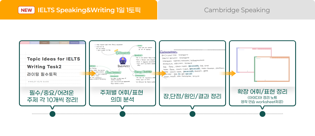 IELTS Speaking&Writing 1일 1토픽