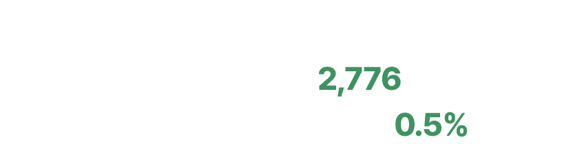 고퀄의 CNBC 영상 2,776개 중, 1% 리더들의 밀도 있는 표현이 담긴 0.5%만 선별!