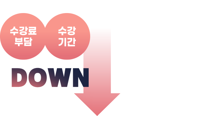 수강기간, 수강료부담 Down