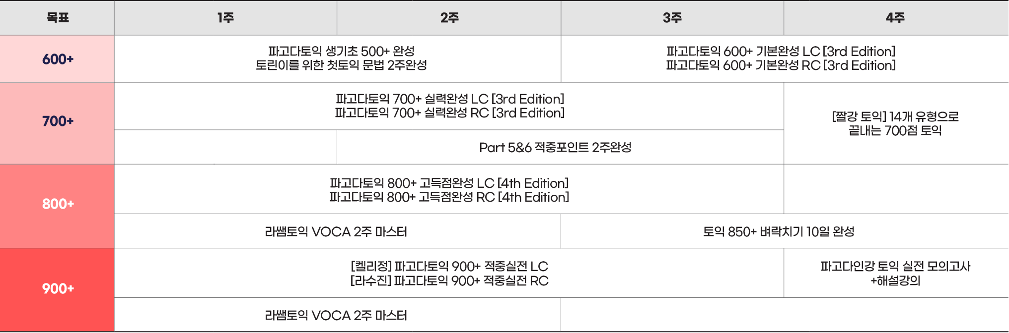 커리큘럼 이미지